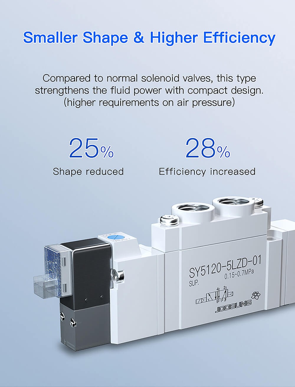 18 air solenoid valve pneumatic valve 5 way port2 18 air solenoid valve pneumatic valve 5 way port2