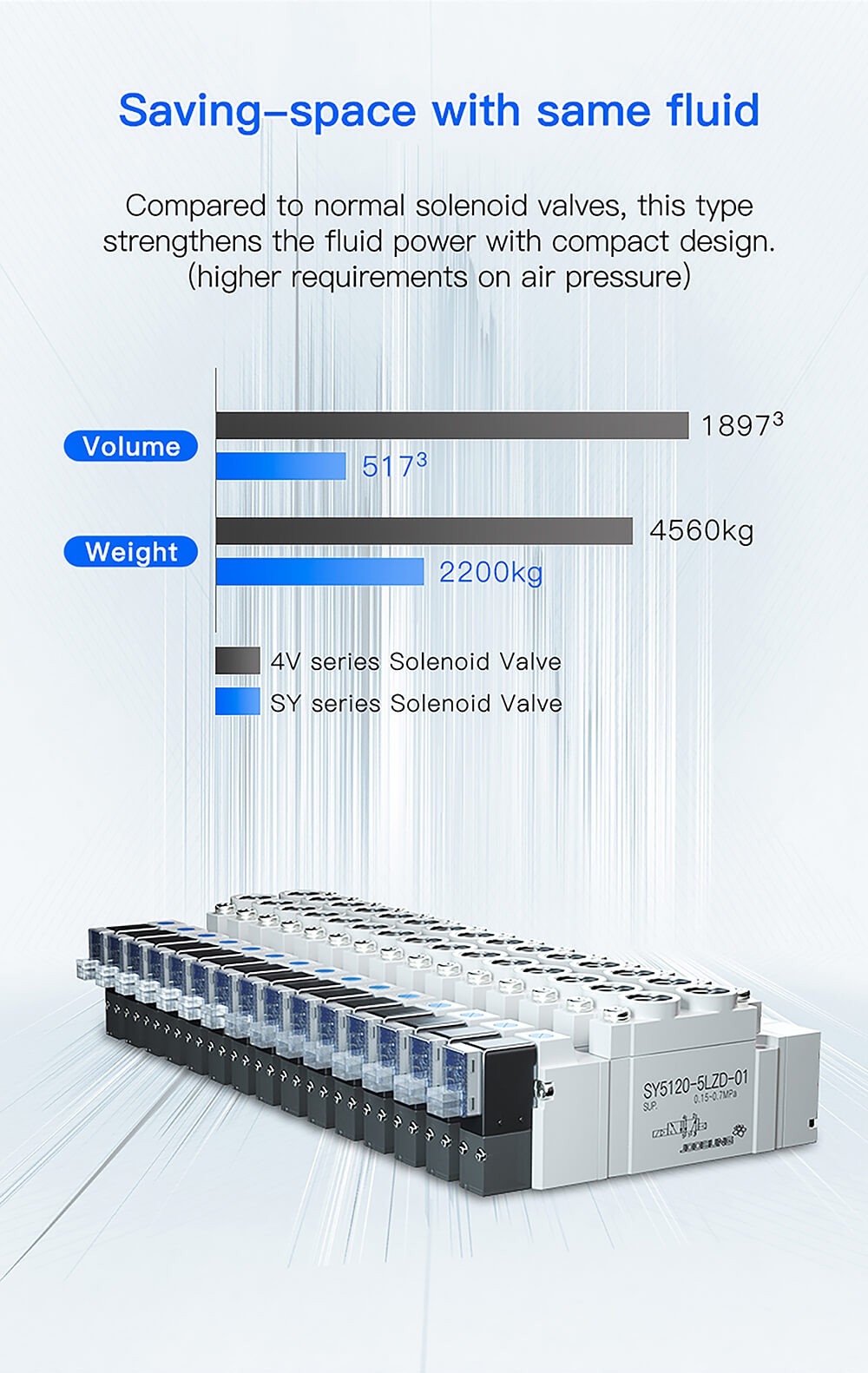 high speed pneumatic solenoid valve3 high speed pneumatic solenoid valve3