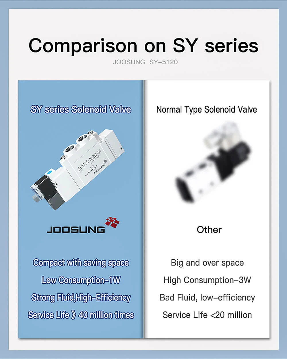 5-2 way pneumatic solenoid valve5 5-2 way pneumatic solenoid valve5