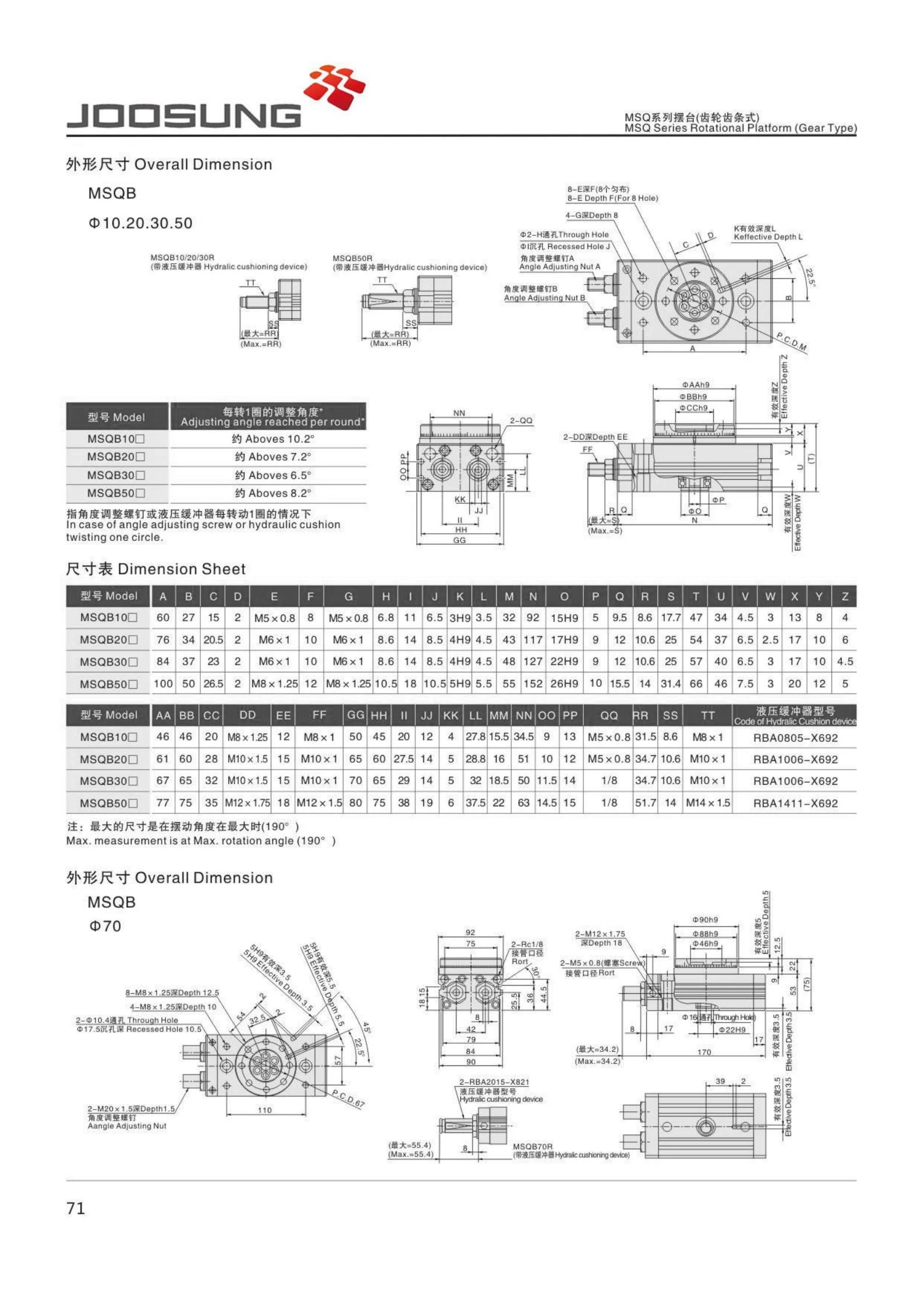 MSQB series pneumatic cylinders
